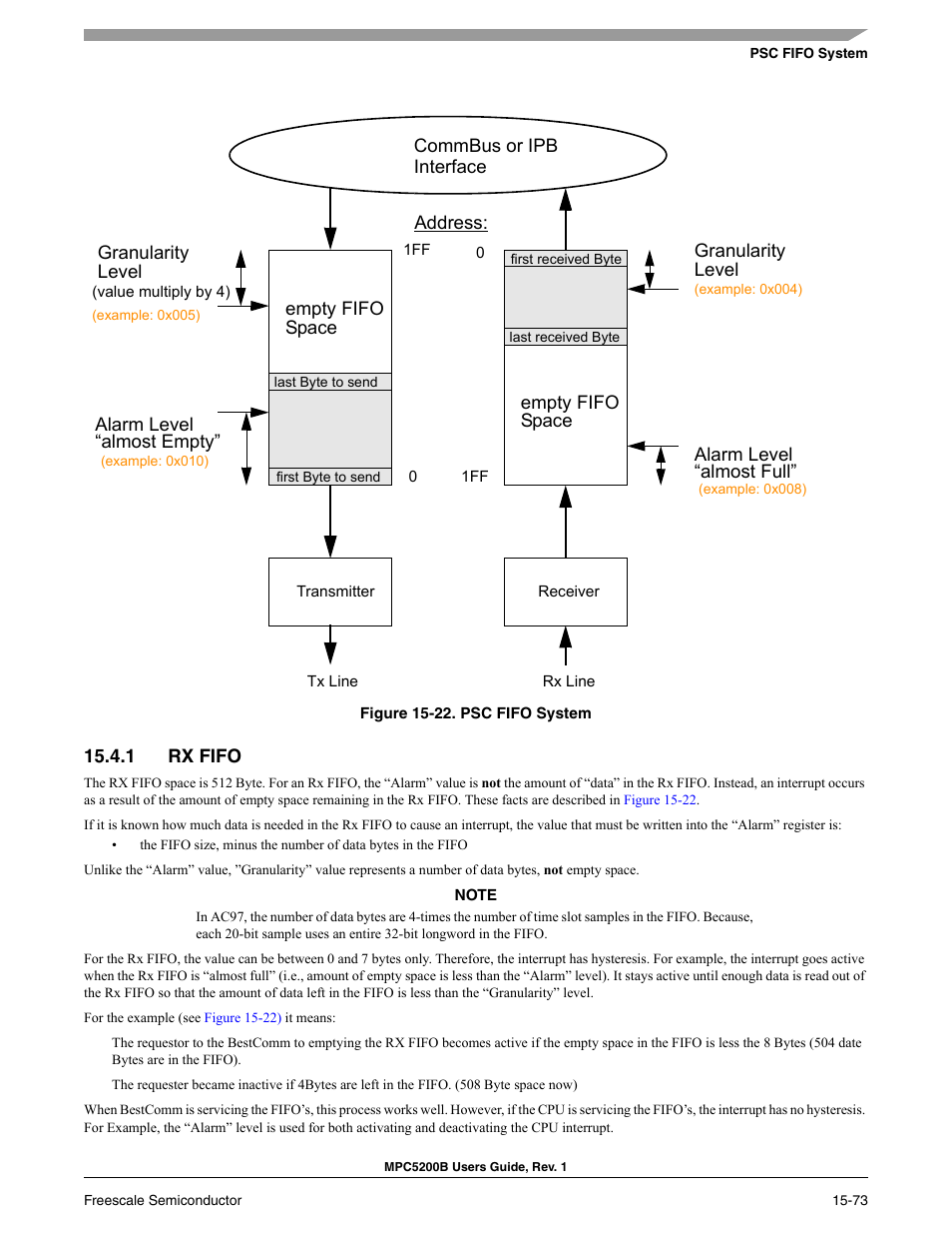 1 rx fifo, Rx fifo -66, Psc fifo system -66 | Freescale Semiconductor MPC5200B User Manual | Page 584 / 762