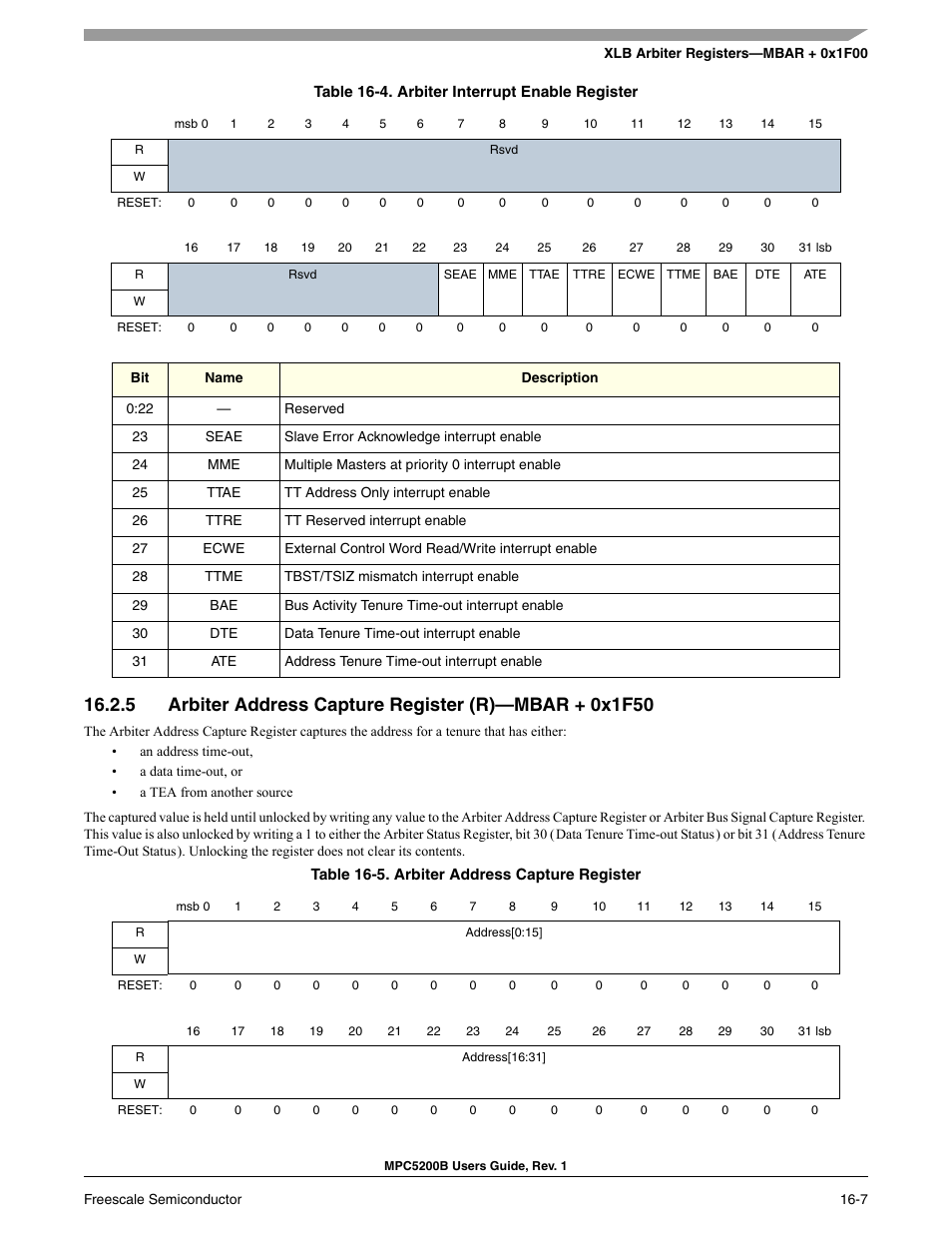 Arbiter address capture register (r)—mbar + 0x1f50 | Freescale Semiconductor MPC5200B User Manual | Page 594 / 762