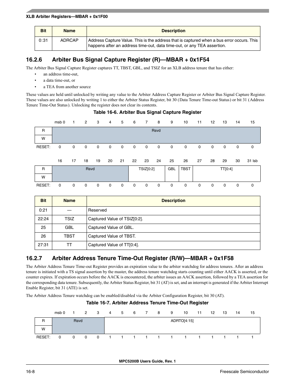 Freescale Semiconductor MPC5200B User Manual | Page 595 / 762