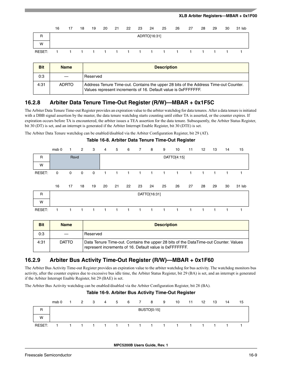 Freescale Semiconductor MPC5200B User Manual | Page 596 / 762