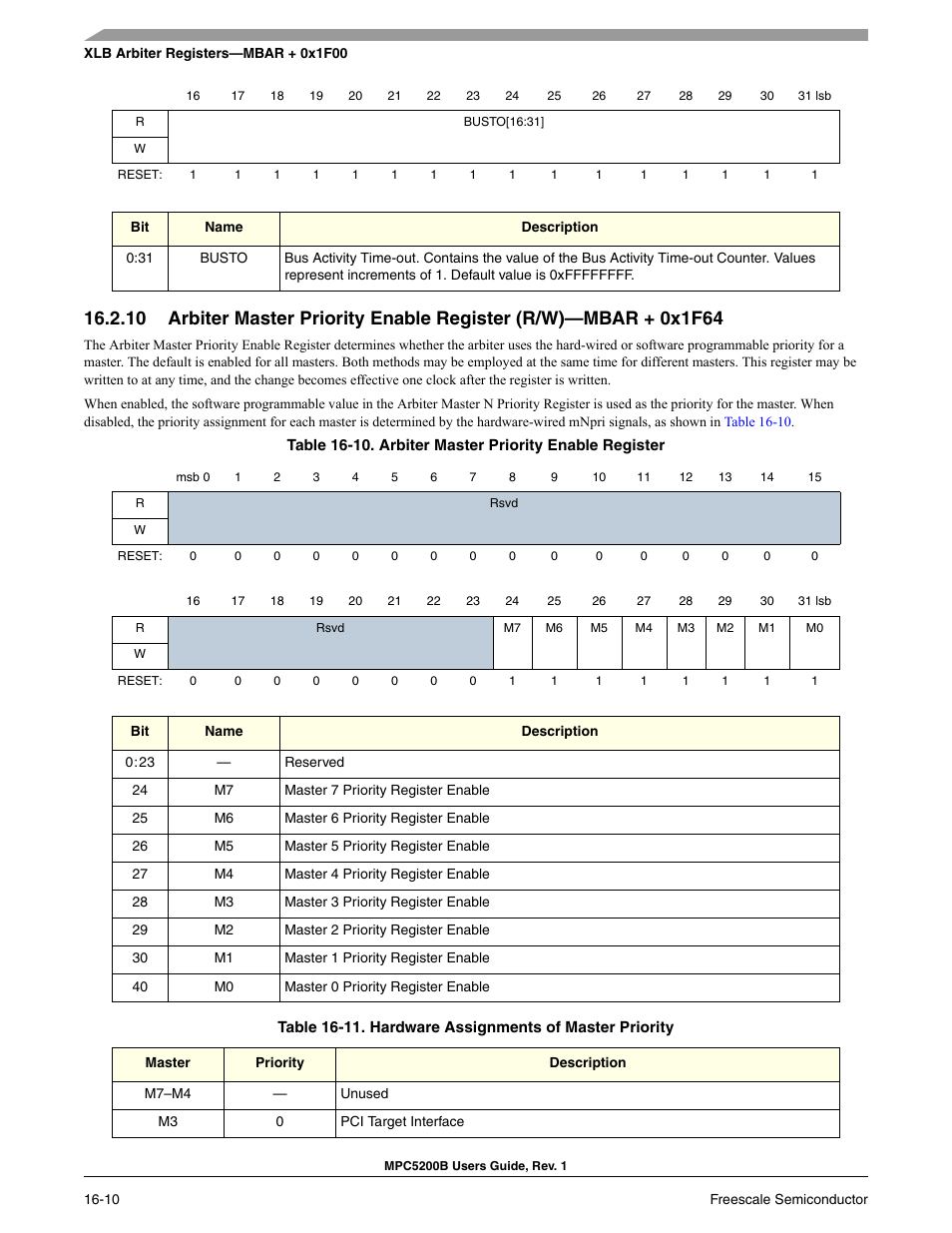 Freescale Semiconductor MPC5200B User Manual | Page 597 / 762