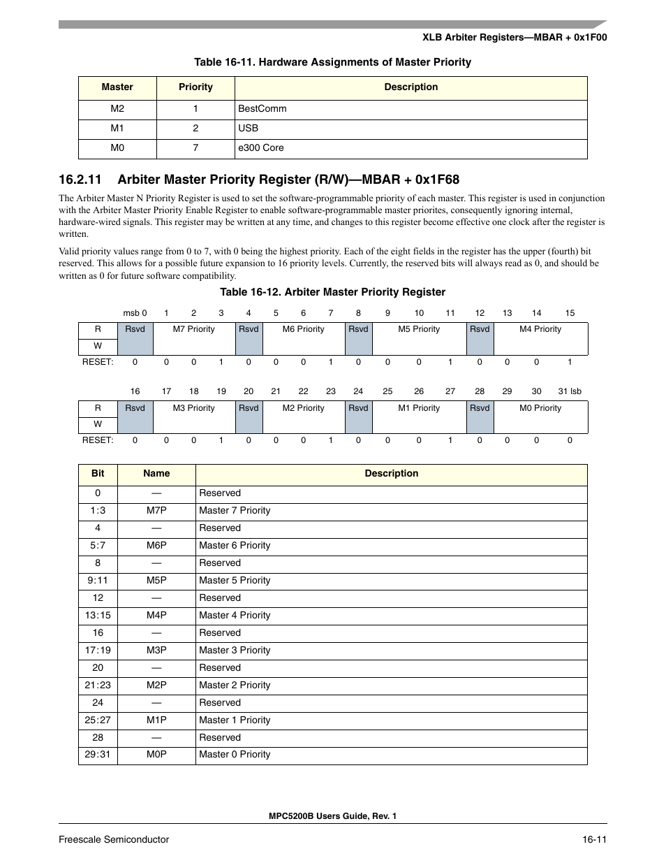 Freescale Semiconductor MPC5200B User Manual | Page 598 / 762