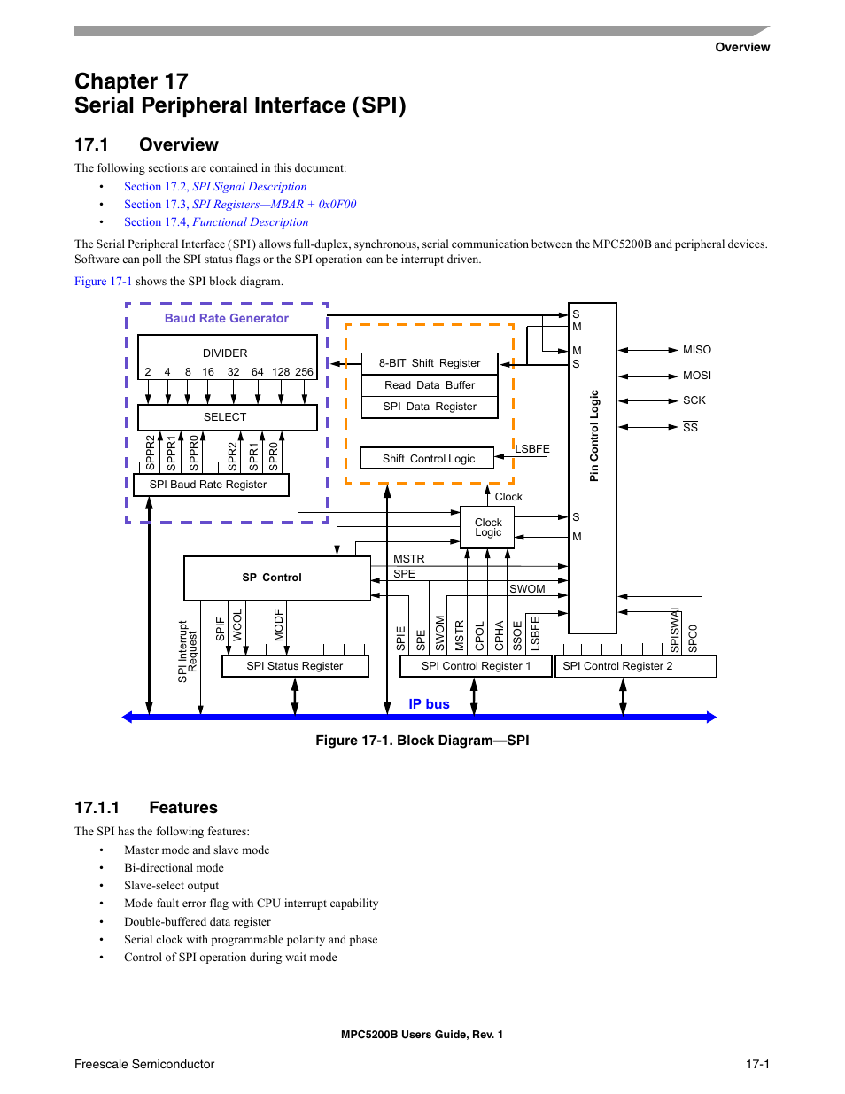 Chapter 17 serial peripheral interface ( spi ), 1 overview, 1 features | Chapter 17 serial peripheral interface (spi), Overview -1, Features -1 | Freescale Semiconductor MPC5200B User Manual | Page 602 / 762