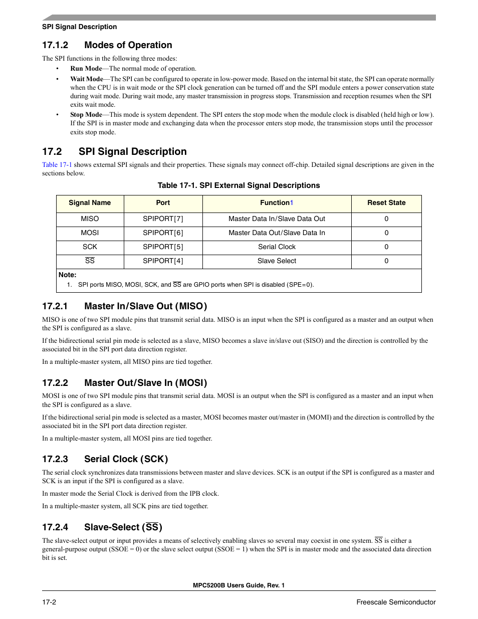 2 modes of operation, 2 spi signal description, 1 master in / slave out ( miso ) | 2 master out / slave in ( mosi ), 3 serial clock ( sck ), 4 slave-select ( ss ), Modes of operation -1, Spi signal description -2, Master in/slave out (miso) -2, Master out/slave in (mosi) -2 | Freescale Semiconductor MPC5200B User Manual | Page 603 / 762