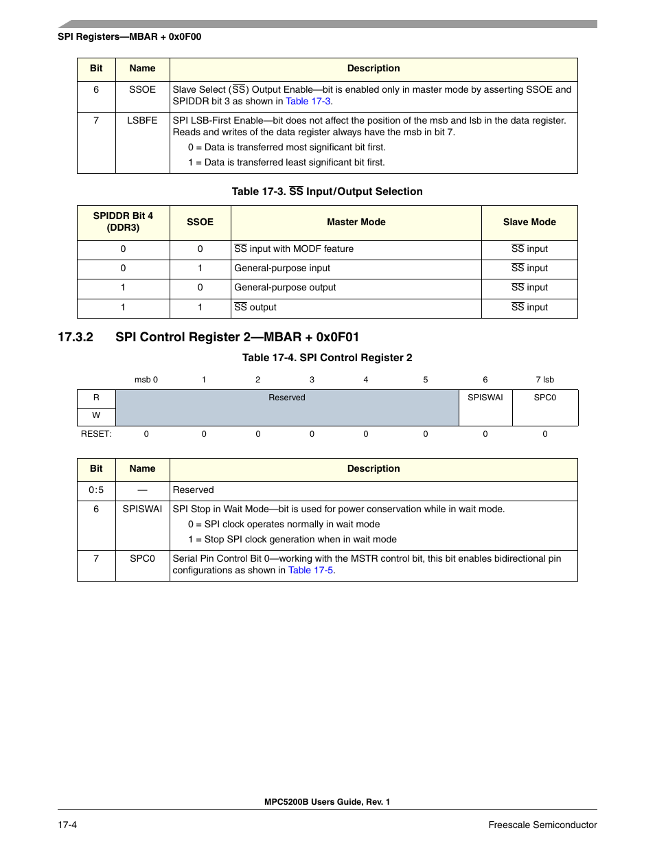 2 spi control register 2-mbar + 0x0f01, Spi control register 2—mbar + 0x0f01 -4, Ss input | Spi control register 2 -4, Spi control register 2, 0x0f01) | Freescale Semiconductor MPC5200B User Manual | Page 605 / 762