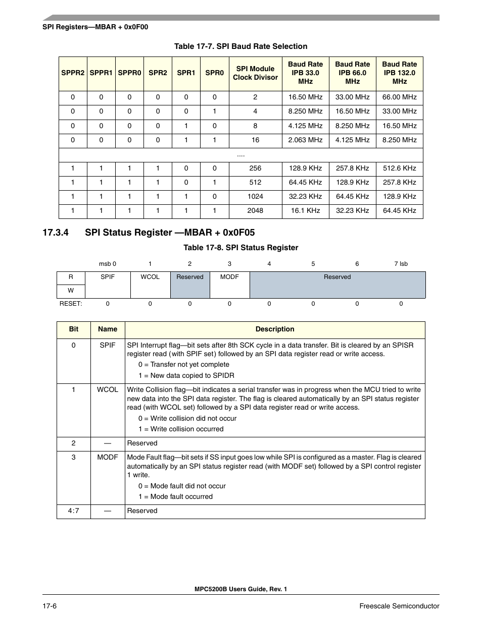 4 spi status register -mbar + 0x0f05, Spi status register —mbar + 0x0f05 -6, Spi baud rate selection -6 | Spi status register -6, Spi status register | Freescale Semiconductor MPC5200B User Manual | Page 607 / 762