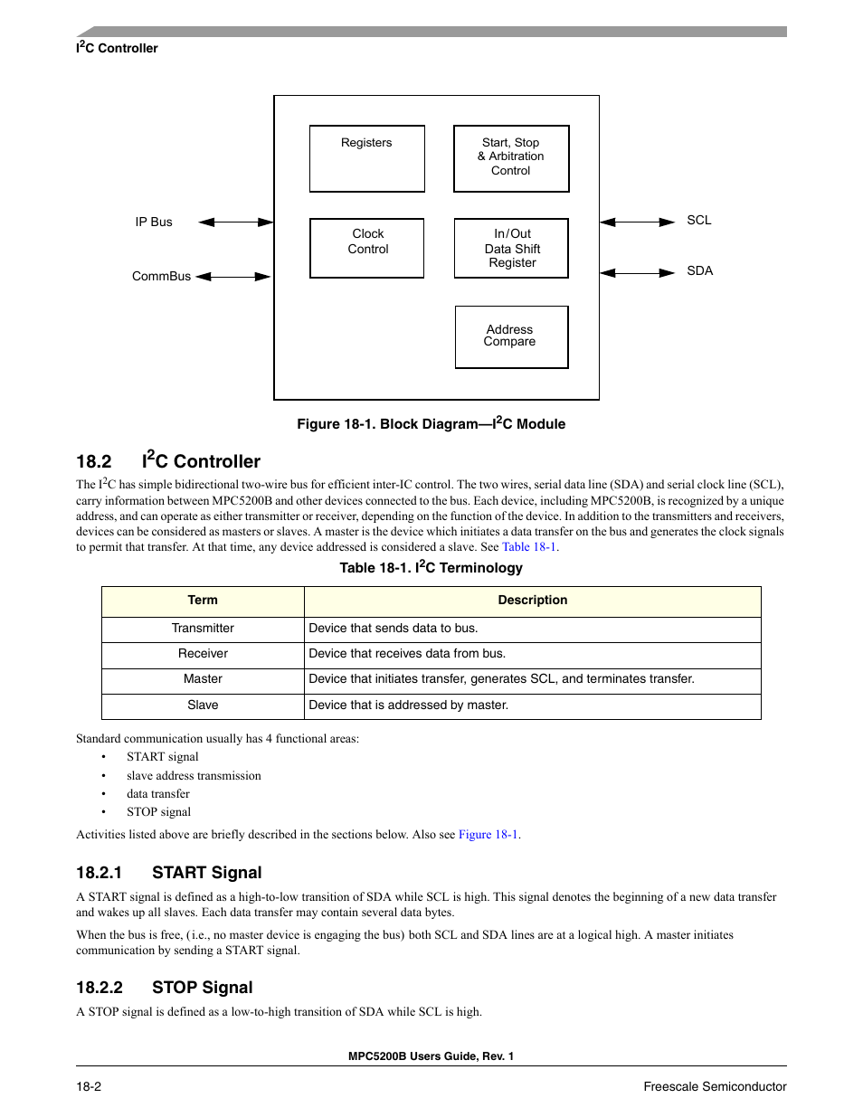 2 i2c controller, 1 start signal, 2 stop signal | Section 18.2, i, C controller, Figure 18-1 | Freescale Semiconductor MPC5200B User Manual | Page 619 / 762