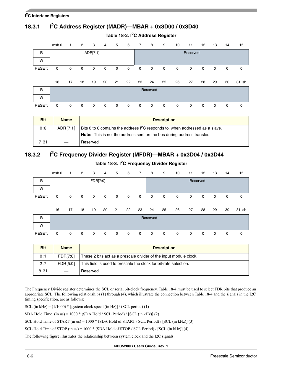 C address register | Freescale Semiconductor MPC5200B User Manual | Page 623 / 762
