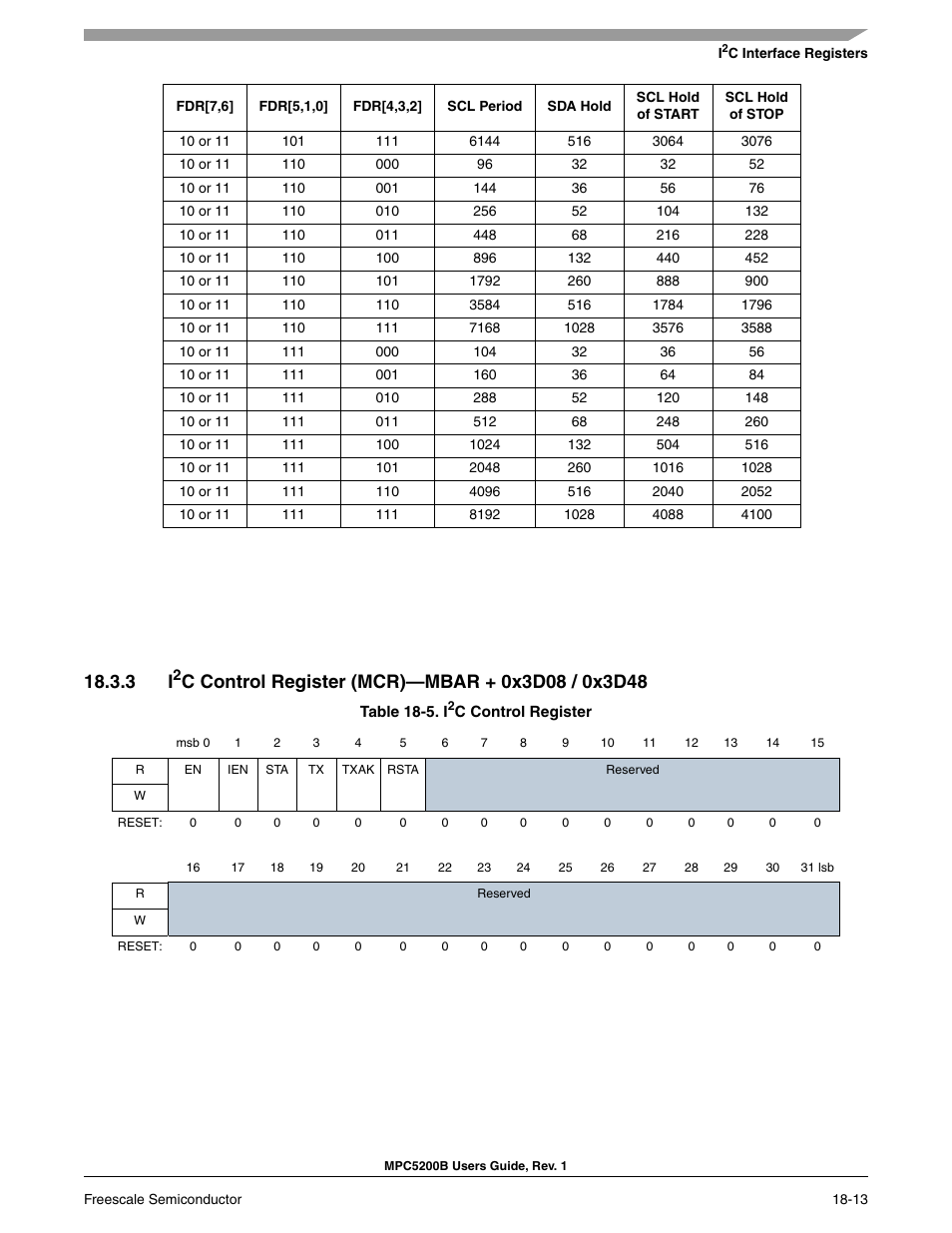 Freescale Semiconductor MPC5200B User Manual | Page 630 / 762