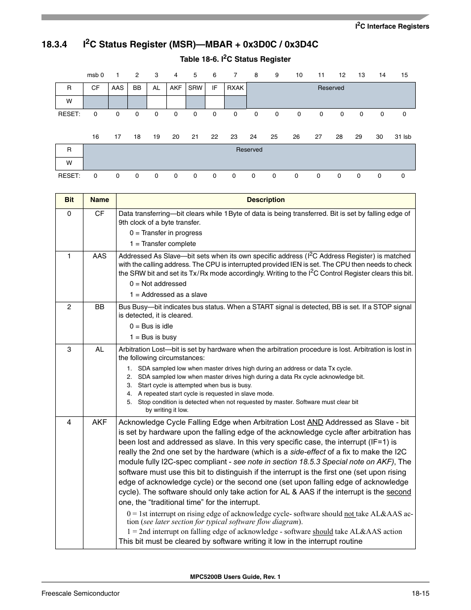 4 i2c status register (msr)-mbar + 0x3d0c / 0x3d4c | Freescale Semiconductor MPC5200B User Manual | Page 632 / 762
