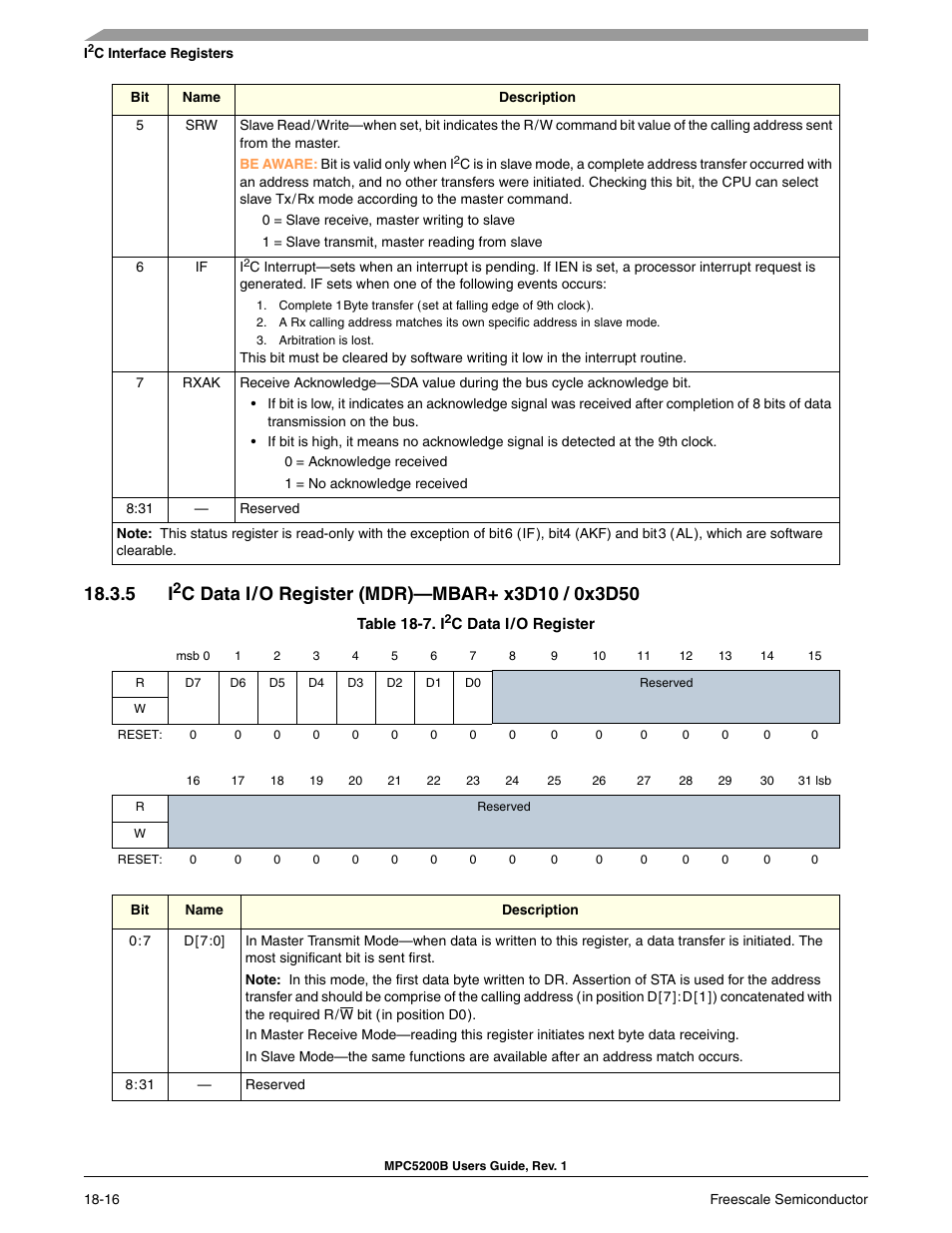 C data i/o register | Freescale Semiconductor MPC5200B User Manual | Page 633 / 762