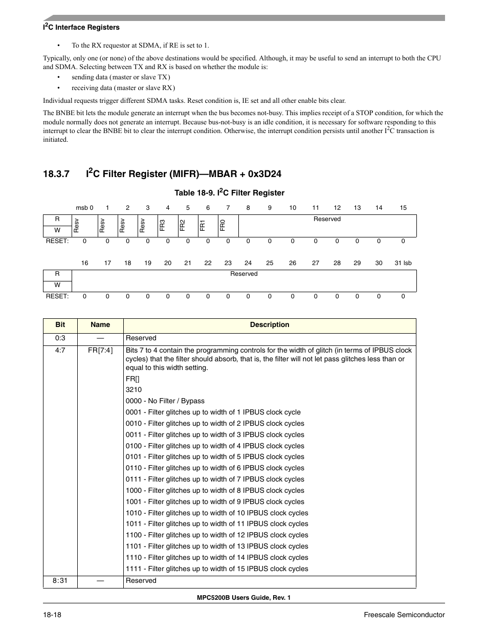 7 i2c filter register (mifr)-mbar + 0x3d24, C filter register, C filter register (mifr)—mbar + 0x3d24 | Freescale Semiconductor MPC5200B User Manual | Page 635 / 762