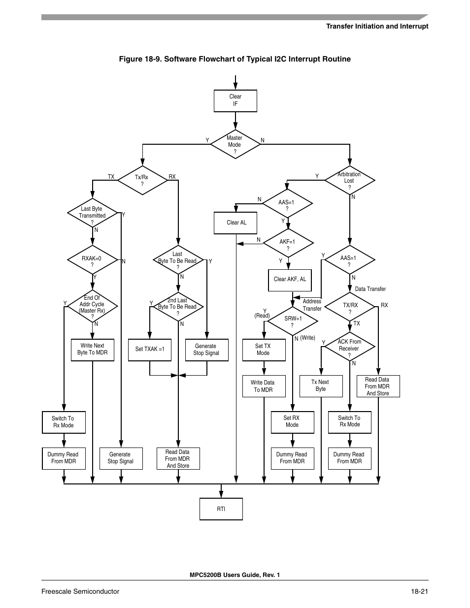 Freescale Semiconductor MPC5200B User Manual | Page 638 / 762