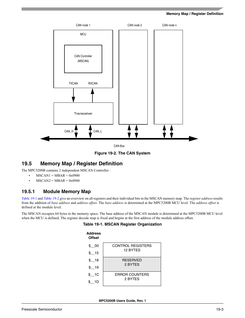 5 memory map / register definition, 1 module memory map, Section 19.5, memory map / register definition | Freescale Semiconductor MPC5200B User Manual | Page 642 / 762
