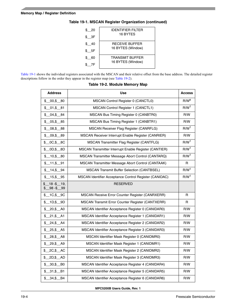 Freescale Semiconductor MPC5200B User Manual | Page 643 / 762
