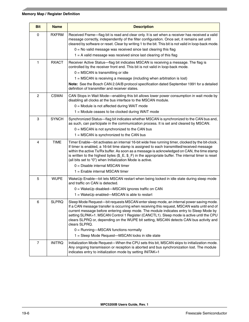 Freescale Semiconductor MPC5200B User Manual | Page 645 / 762