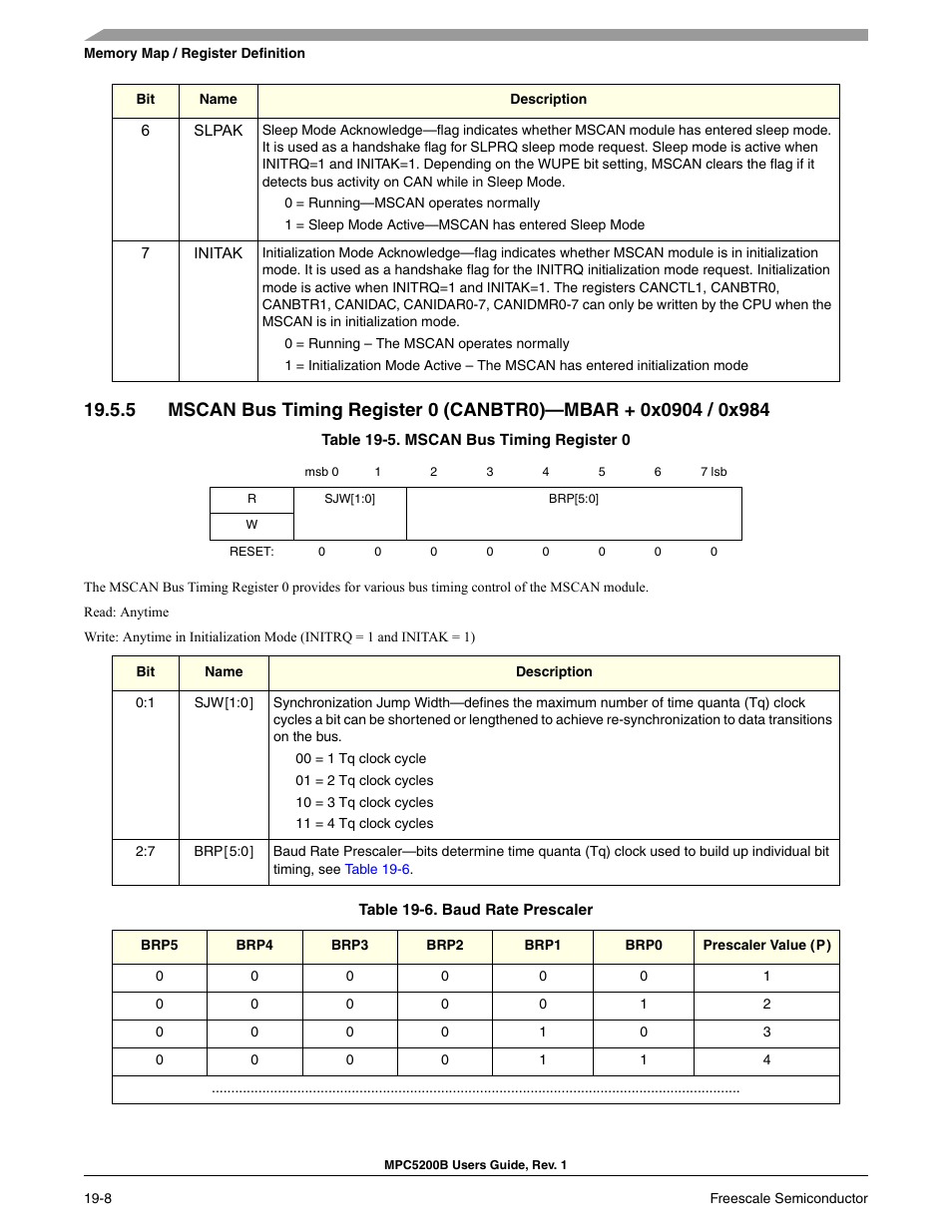 Freescale Semiconductor MPC5200B User Manual | Page 647 / 762