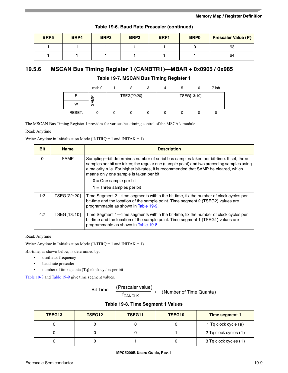 Freescale Semiconductor MPC5200B User Manual | Page 648 / 762