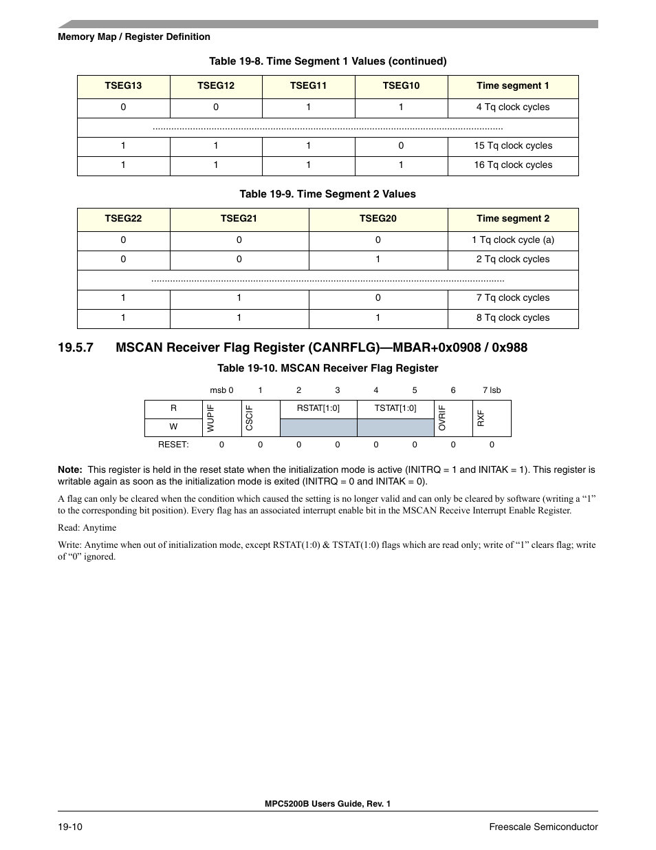 Table 19-9, Give | Freescale Semiconductor MPC5200B User Manual | Page 649 / 762