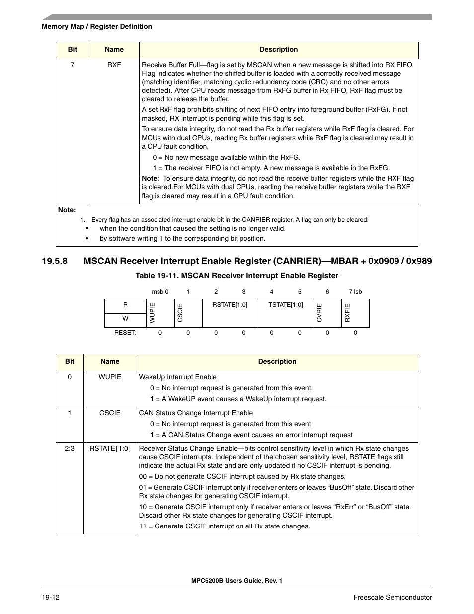 Freescale Semiconductor MPC5200B User Manual | Page 651 / 762