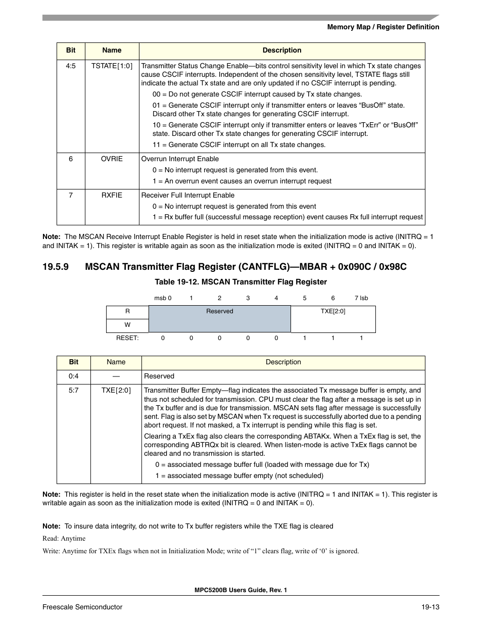 Freescale Semiconductor MPC5200B User Manual | Page 652 / 762