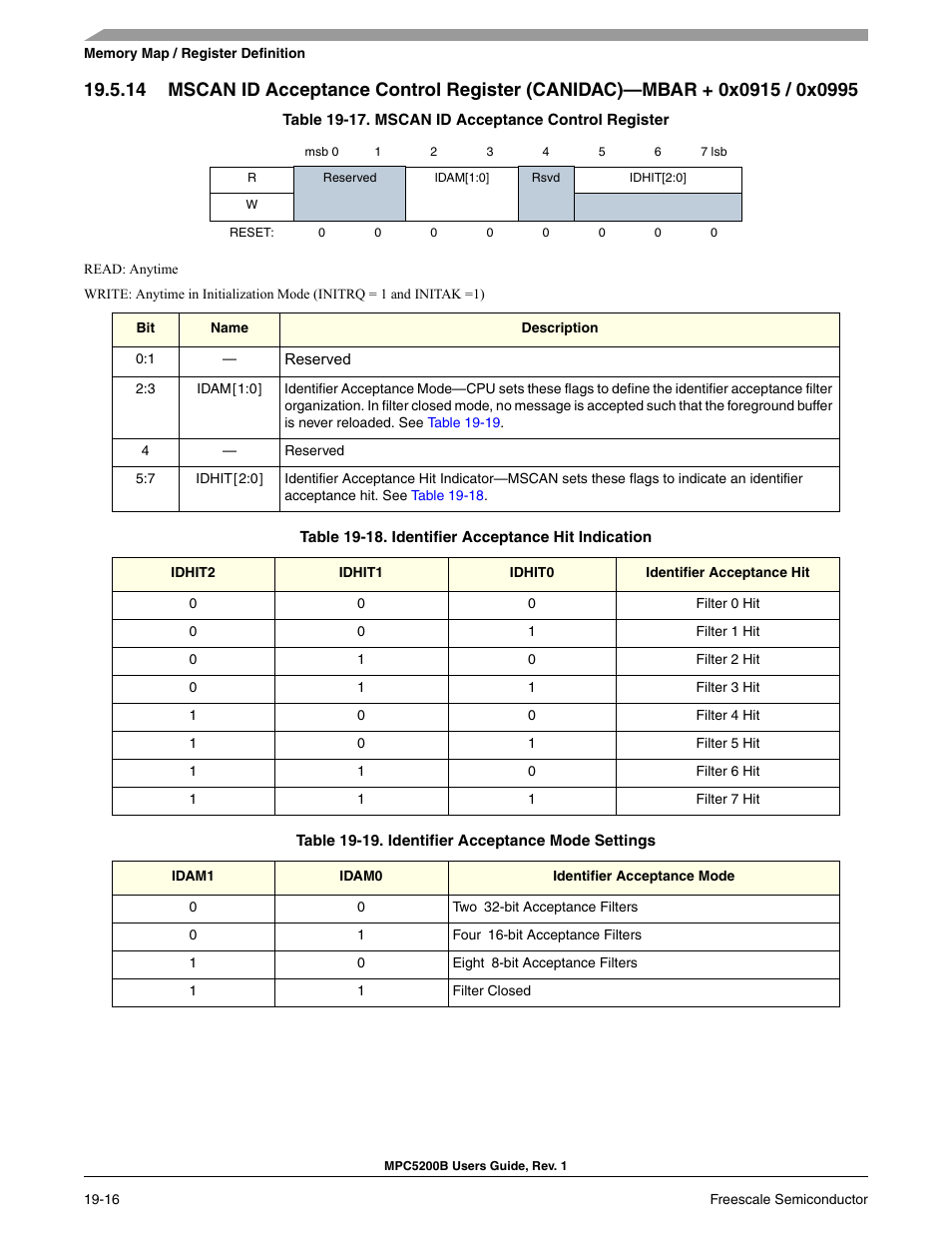 Freescale Semiconductor MPC5200B User Manual | Page 655 / 762