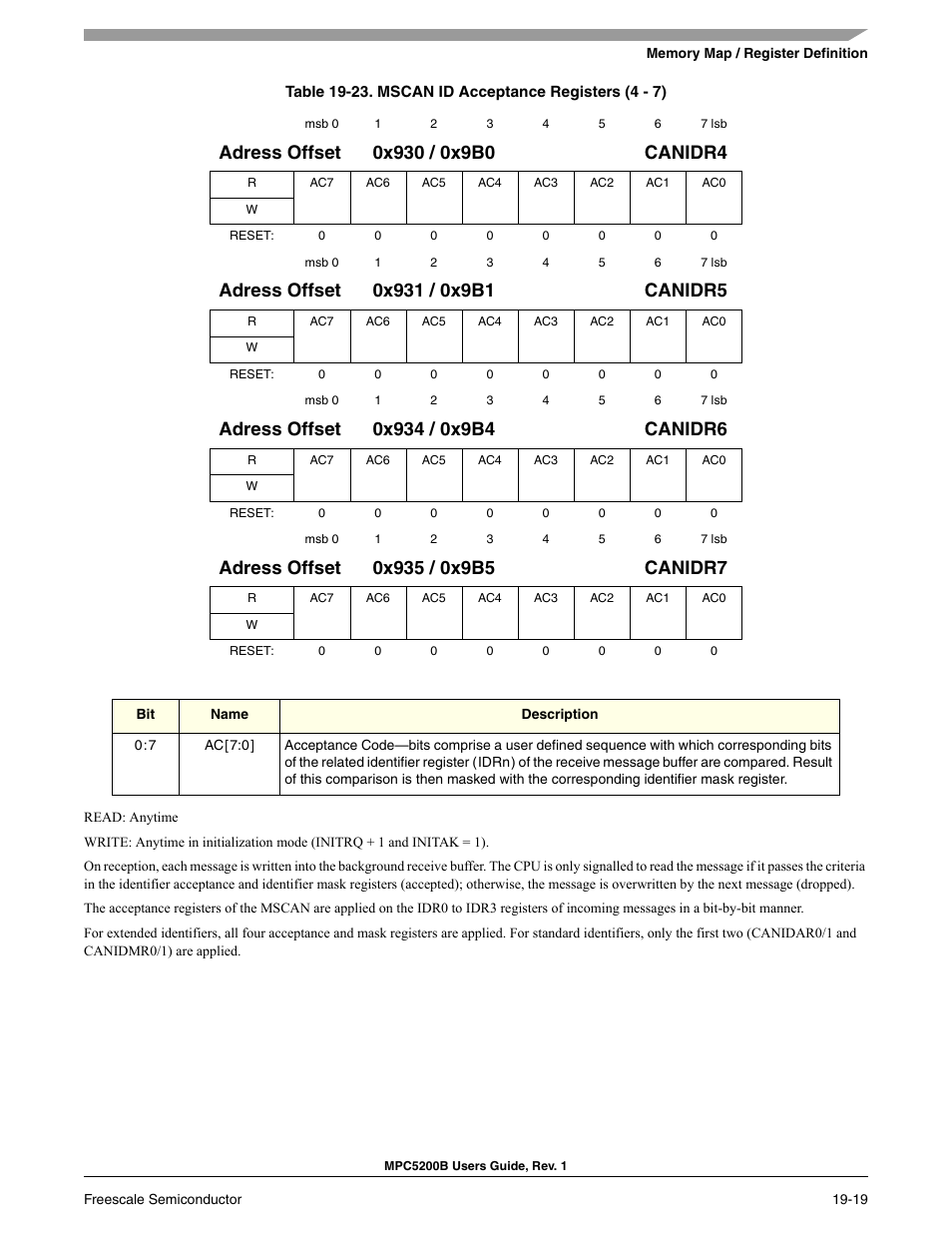 Freescale Semiconductor MPC5200B User Manual | Page 658 / 762