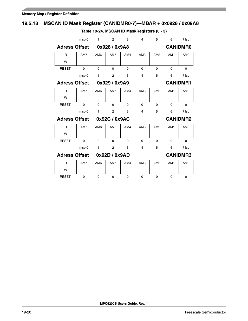 Freescale Semiconductor MPC5200B User Manual | Page 659 / 762