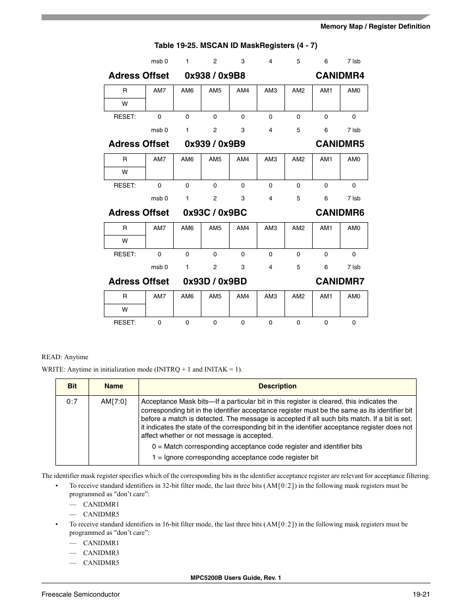 Freescale Semiconductor MPC5200B User Manual | Page 660 / 762