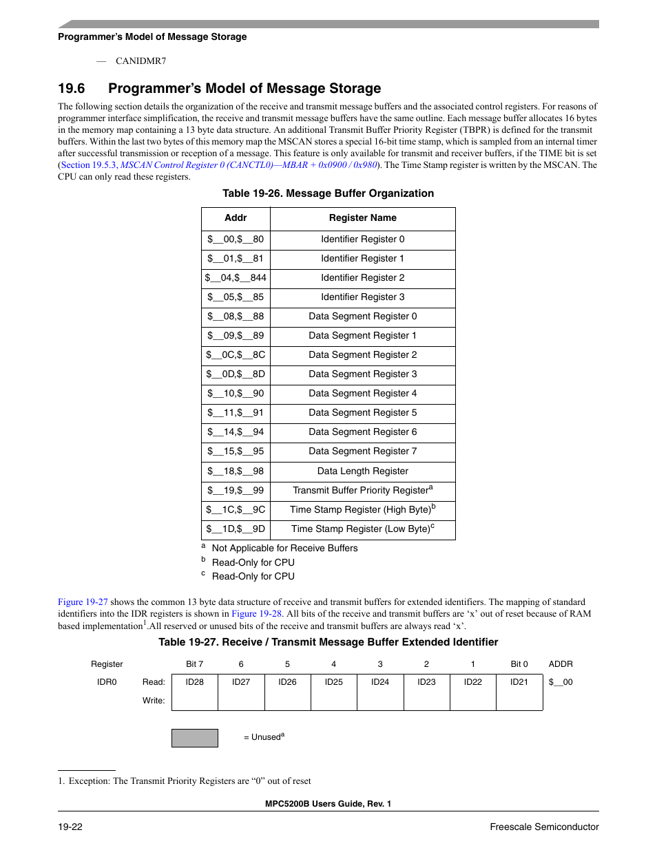 6 programmer’s model of message storage | Freescale Semiconductor MPC5200B User Manual | Page 661 / 762