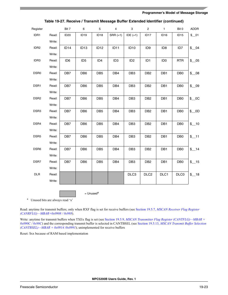 Freescale Semiconductor MPC5200B User Manual | Page 662 / 762