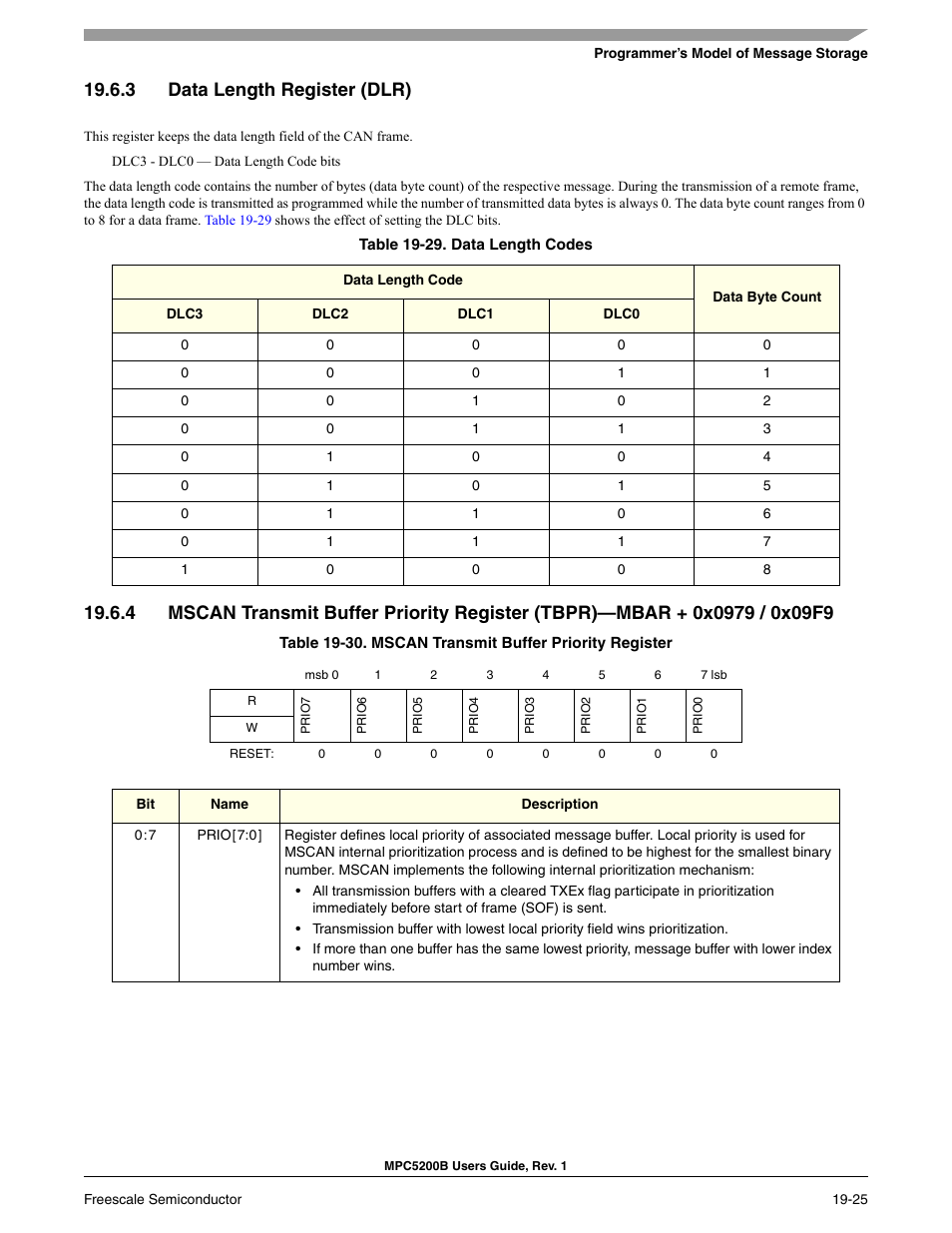 3 data length register (dlr) | Freescale Semiconductor MPC5200B User Manual | Page 664 / 762
