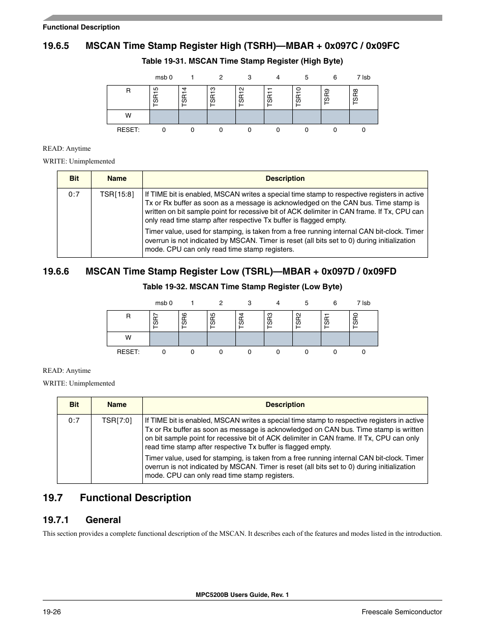 7 functional description, 1 general, Section 19.7, functional description | Freescale Semiconductor MPC5200B User Manual | Page 665 / 762