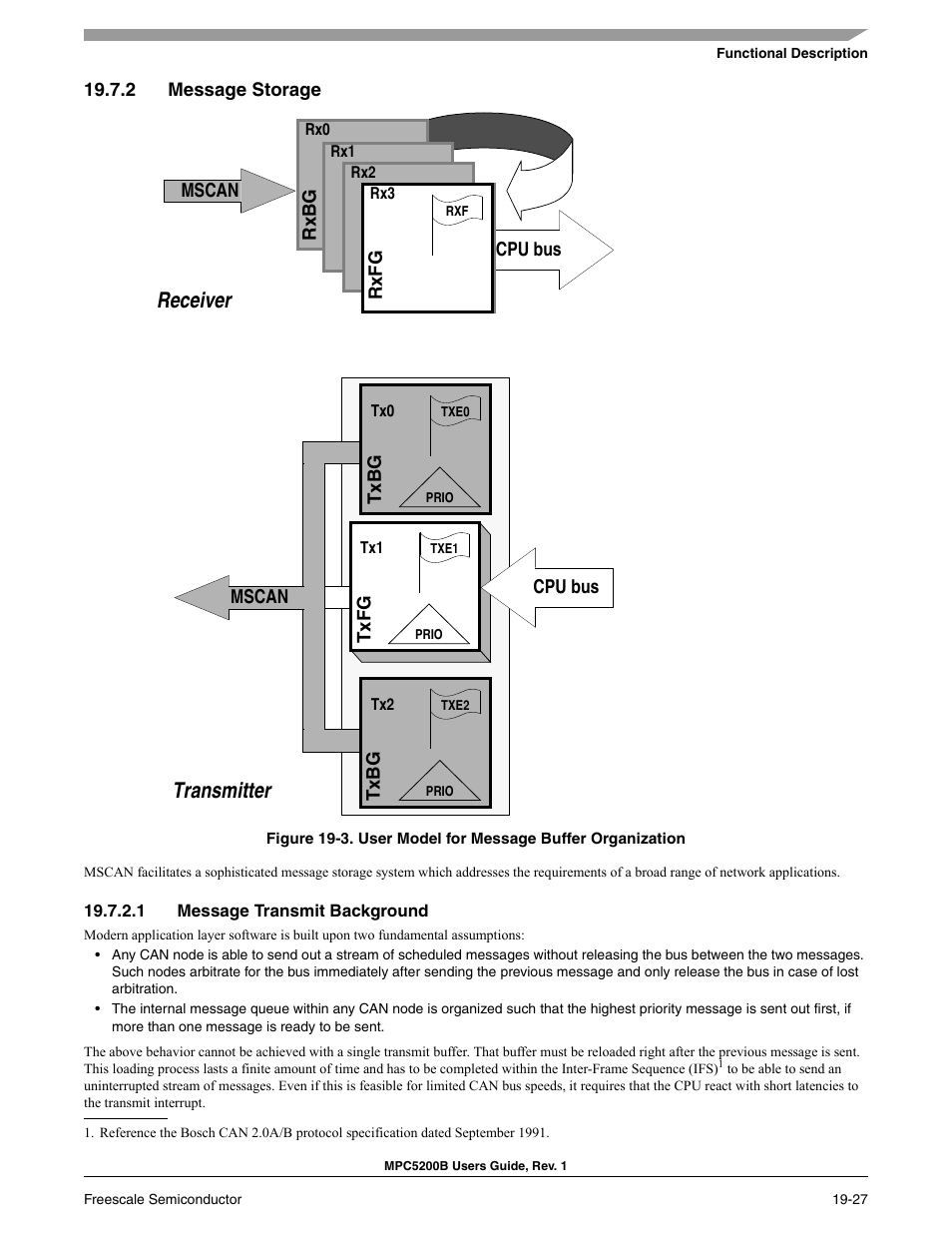 2 message storage, 1 message transmit background, Receiver transmitter | Freescale Semiconductor MPC5200B User Manual | Page 666 / 762
