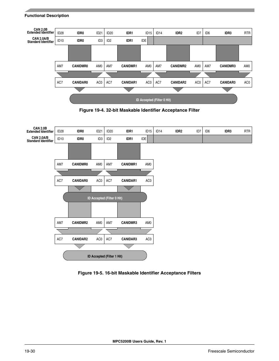 Figure 19-4, Figure 19-5 | Freescale Semiconductor MPC5200B User Manual | Page 669 / 762