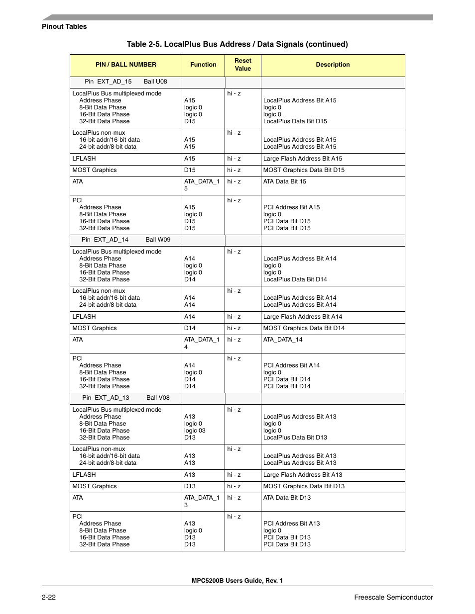 Freescale Semiconductor MPC5200B User Manual | Page 67 / 762