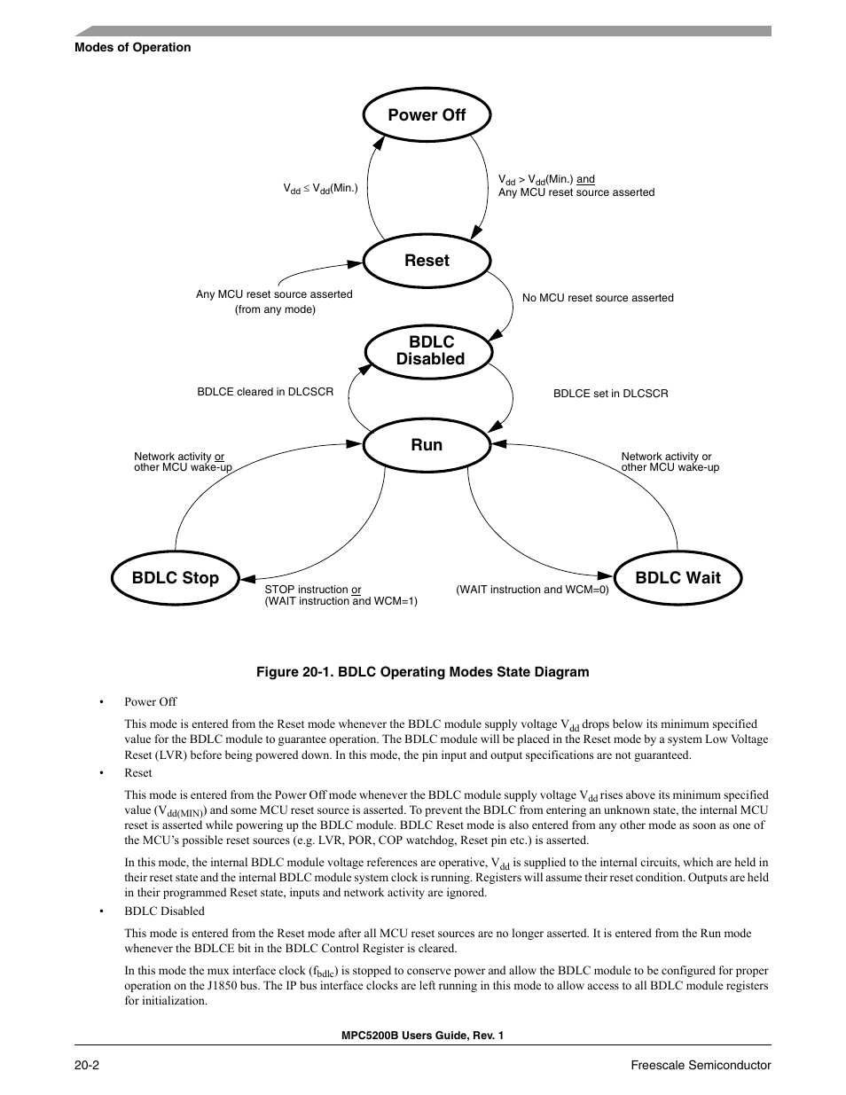 Bdlc operating modes state diagram -2, Power off reset bdlc stop run, Bdlc wait | Bdlc, Disabled | Freescale Semiconductor MPC5200B User Manual | Page 681 / 762
