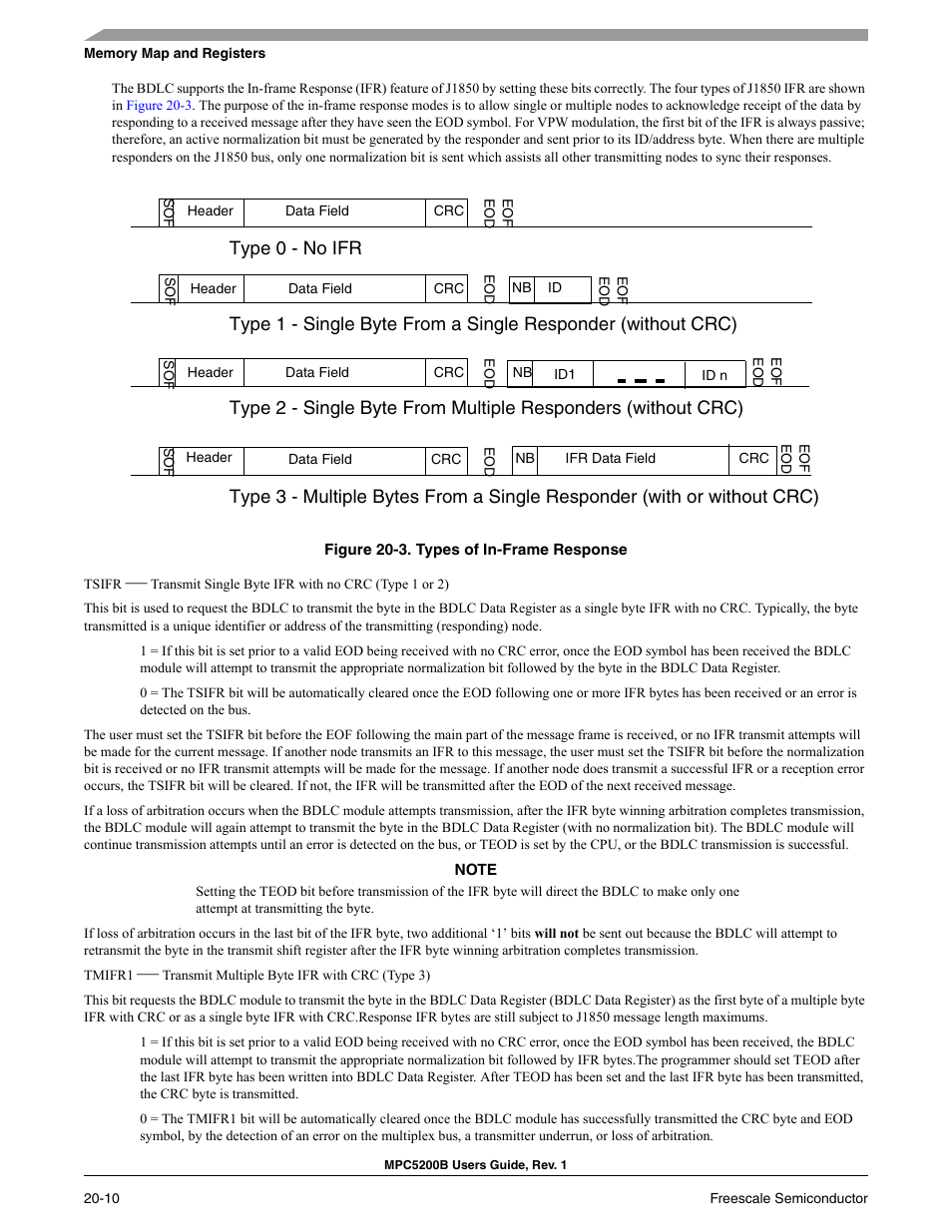 Types of in-frame response -10, Type 0 - no ifr | Freescale Semiconductor MPC5200B User Manual | Page 689 / 762