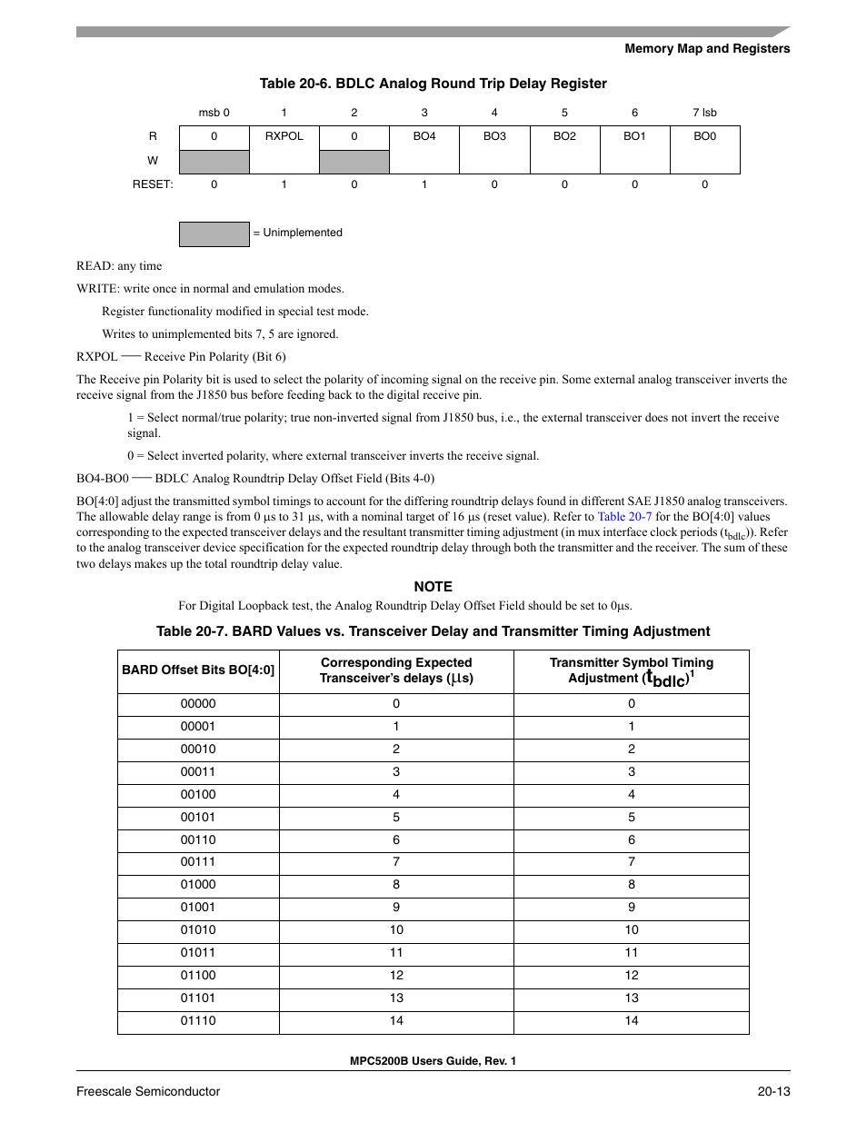 Bdlc analog round trip delay register -13 | Freescale Semiconductor MPC5200B User Manual | Page 692 / 762