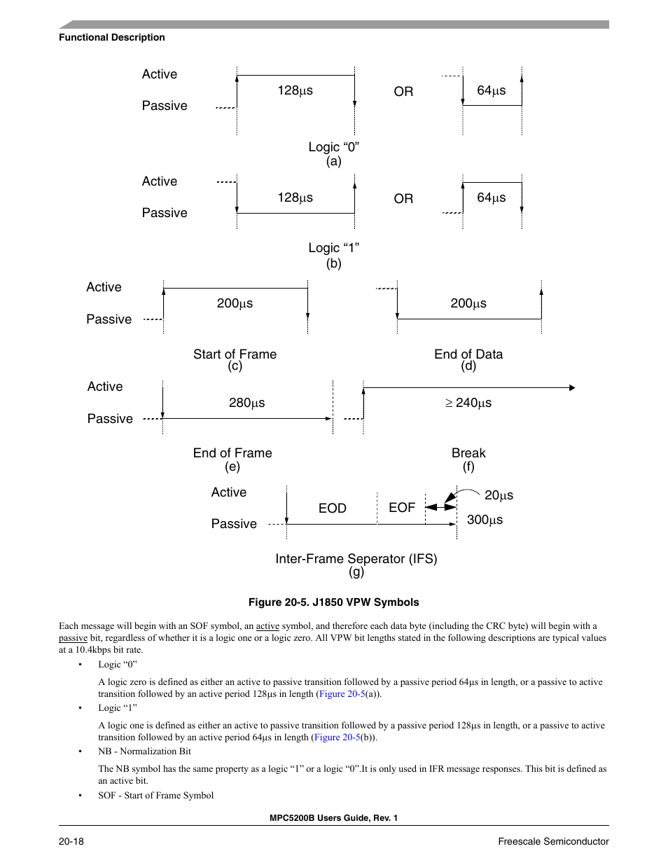 J1850 vpw symbols -18 | Freescale Semiconductor MPC5200B User Manual | Page 697 / 762