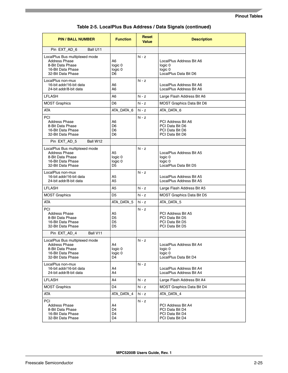 Freescale Semiconductor MPC5200B User Manual | Page 70 / 762