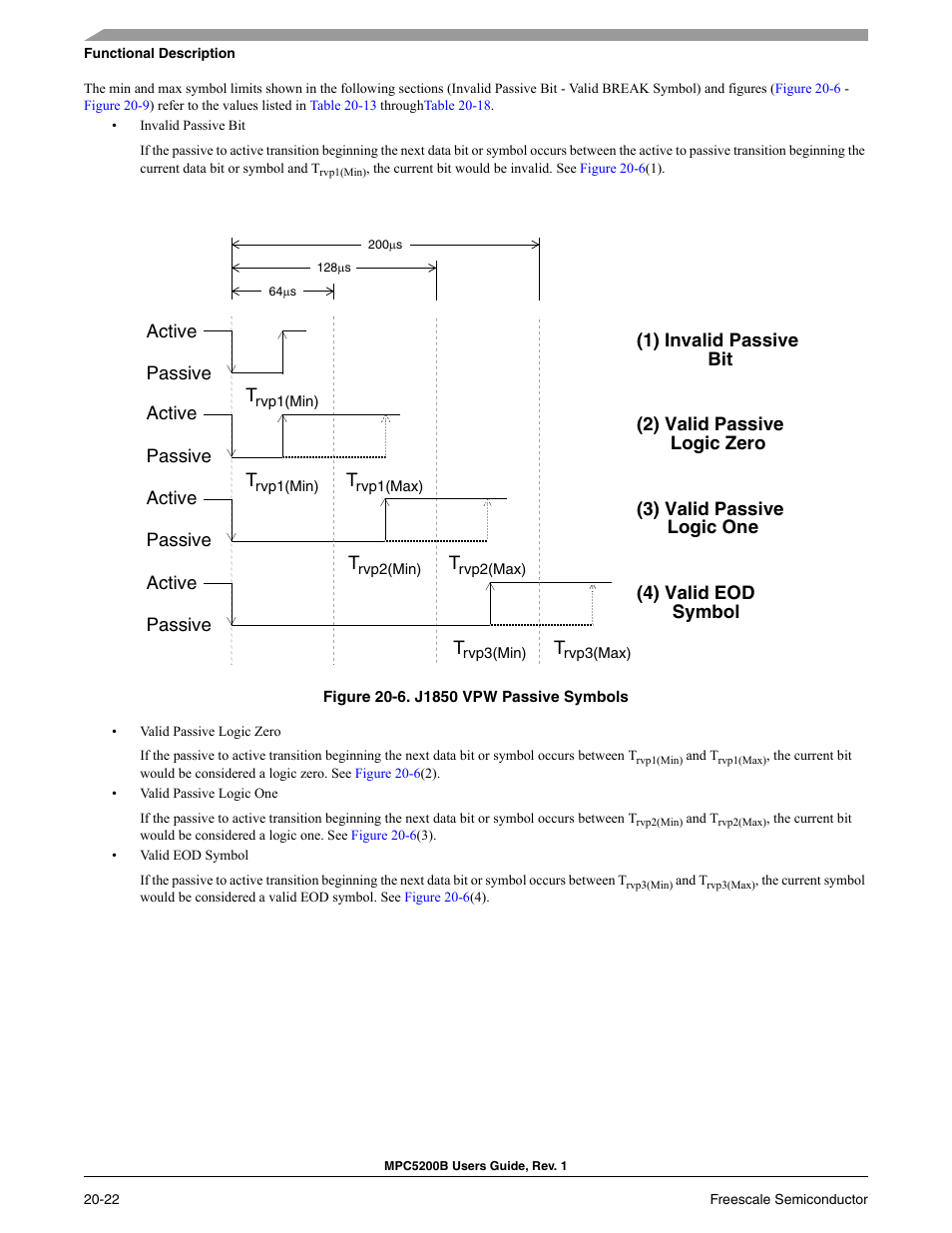 J1850 vpw passive symbols -22 | Freescale Semiconductor MPC5200B User Manual | Page 701 / 762