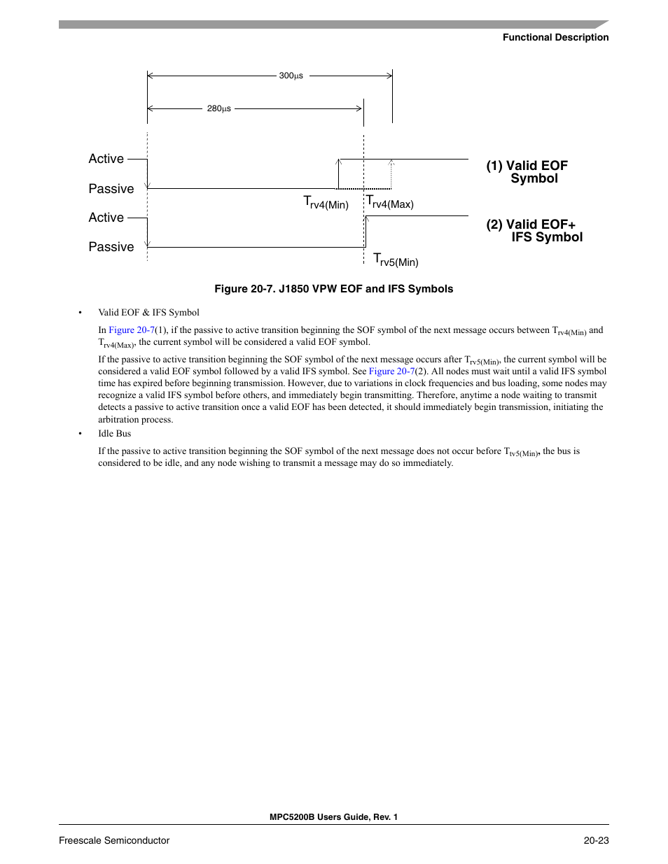 J1850 vpw eof and ifs symbols -23, 2) valid eof+ ifs symbol | Freescale Semiconductor MPC5200B User Manual | Page 702 / 762