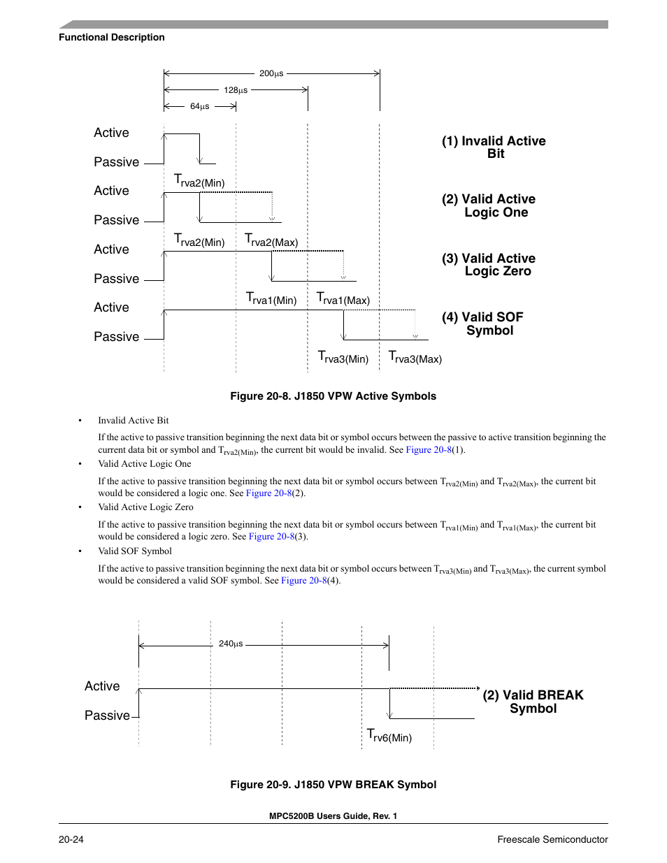J1850 vpw active symbols -24, J1850 vpw break symbol -24, Figure 20-9 | Refe | Freescale Semiconductor MPC5200B User Manual | Page 703 / 762