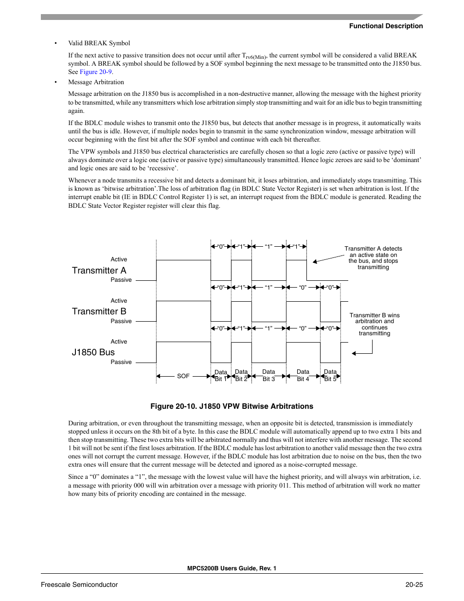 J1850 vpw bitwise arbitrations -25, Transmitter a transmitter b j1850 bus | Freescale Semiconductor MPC5200B User Manual | Page 704 / 762