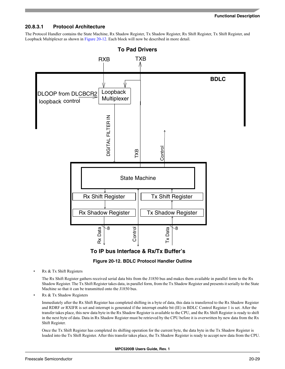 1 protocol architecture, Protocol architecture -29, Bdlc protocol handler outline -29 | Section, 1, protocol architecture | Freescale Semiconductor MPC5200B User Manual | Page 708 / 762