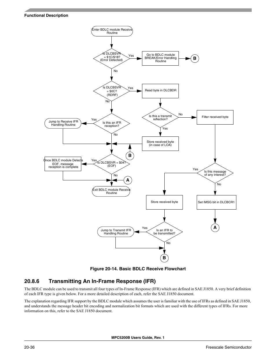 6 transmitting an in-frame response (ifr), Transmitting an in-frame response (ifr) -36, Basic bdlc receive flowchart -36 | Figure 20-14. basic bdlc receive flowchart | Freescale Semiconductor MPC5200B User Manual | Page 715 / 762
