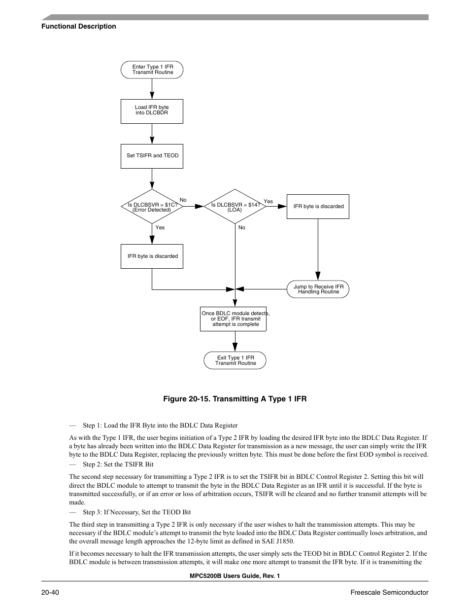 Transmitting a type 1 ifr -40 | Freescale Semiconductor MPC5200B User Manual | Page 719 / 762