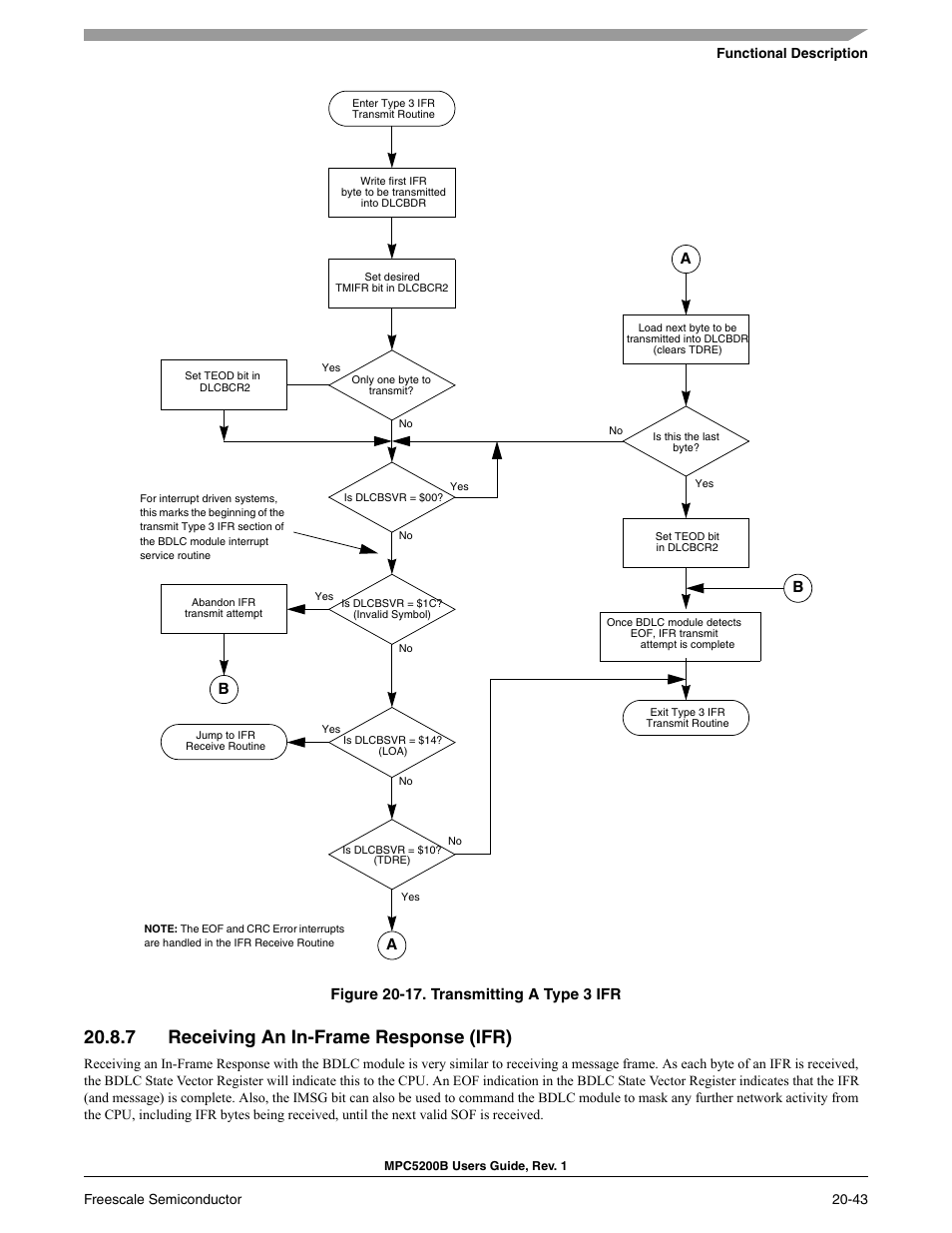 7 receiving an in-frame response (ifr), Receiving an in-frame response (ifr) -43, Transmitting a type 3 ifr -43 | R to, Section 20.8.7, receiving an, In-frame response (ifr), Section 20.8.7, Receiving an in-frame response (ifr) | Freescale Semiconductor MPC5200B User Manual | Page 722 / 762