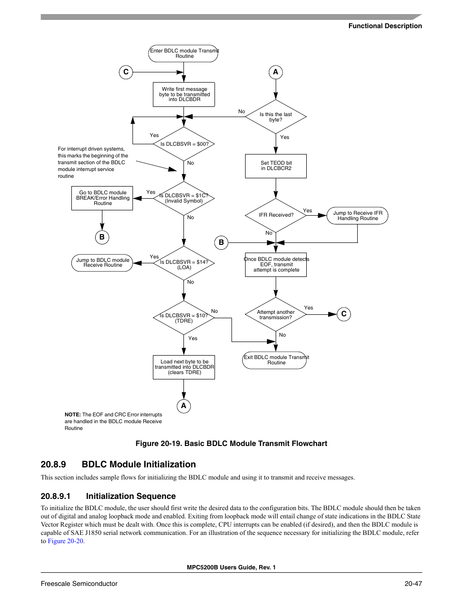 9 bdlc module initialization, 1 initialization sequence, Bdlc module initialization -47 | Initialization sequence -47, Basic bdlc module transmit flowchart -47, Figure 20-19. basic bdlc module transmit flowchart, Bc c | Freescale Semiconductor MPC5200B User Manual | Page 726 / 762